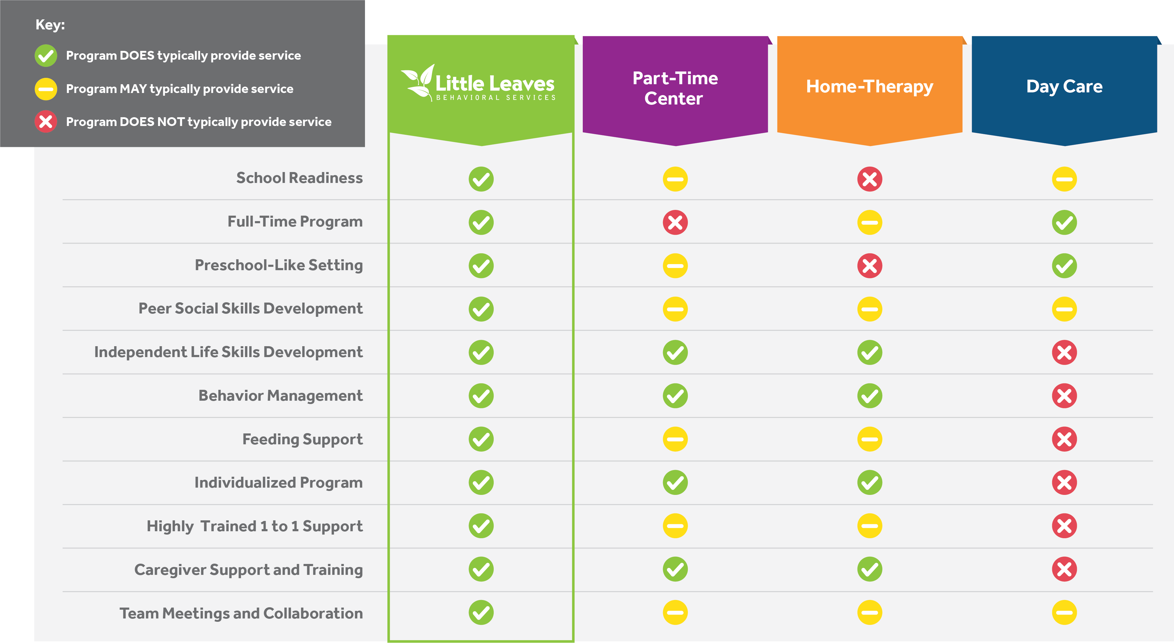 Differentiator_Table Aba Therapy Model for Ages 1-6 | Little Leaves Behavioral Services